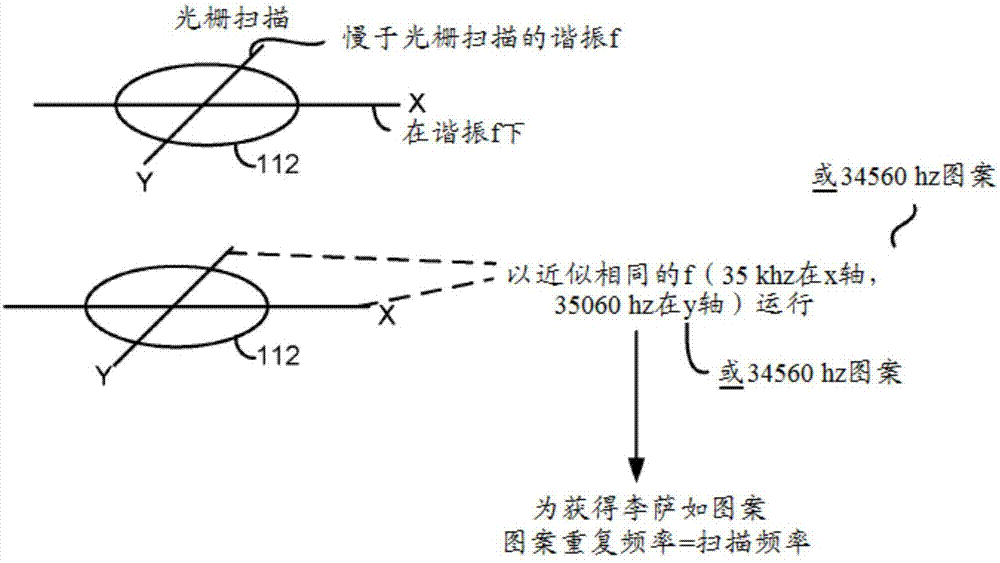 用于使用MEMS投影仪来确定HMD或另一控制器的光电传感器的取向的系统和方法与流程