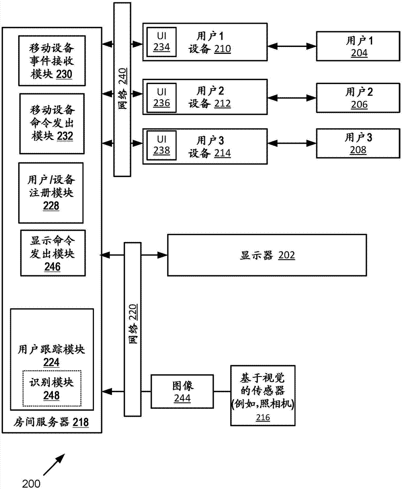 将移动设备与人员跟踪组合以用于大型显示器交互的制作方法