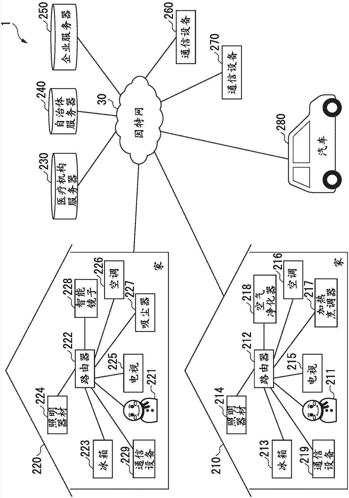 控制系统、动作决定装置、设备、控制方法以及控制程序与流程