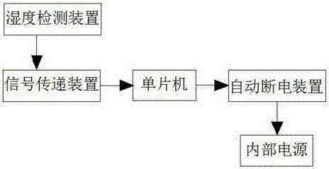 一种空气能大功率烘干机的制作方法