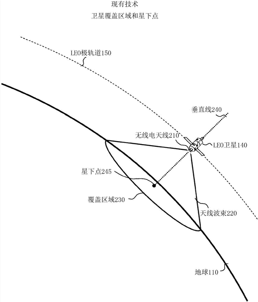 近地轨道的卫星群，每颗卫星包括用于使卫星围绕其翻滚轴线旋转以保证地球无线电覆盖的姿态控制模块的制作方法