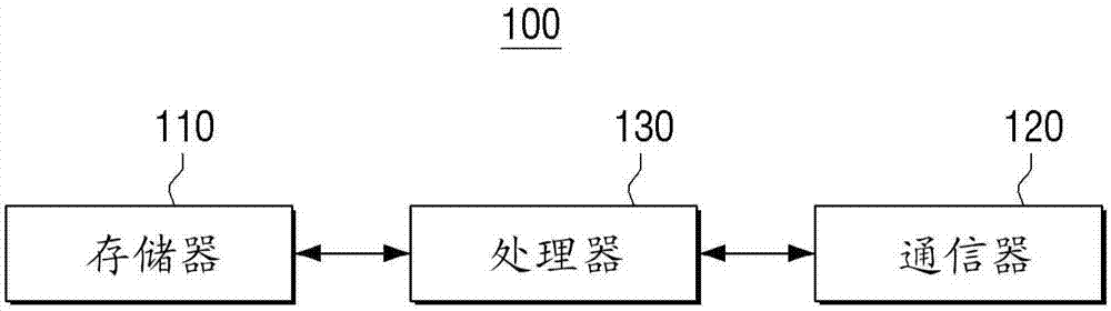 电子装置及其控制方法与流程