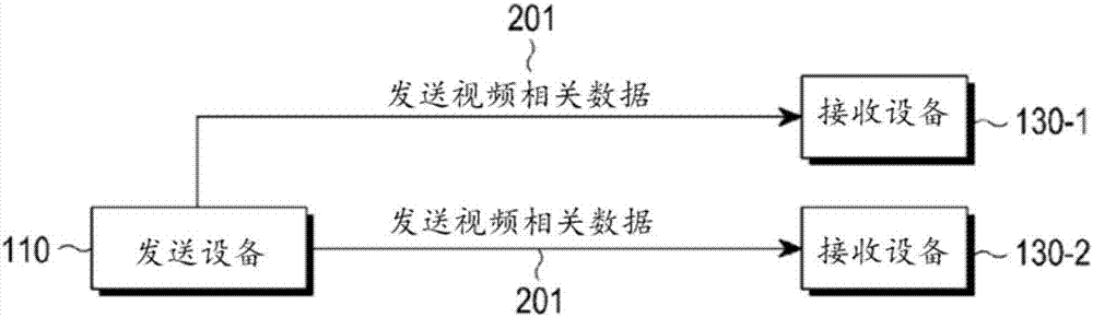 通信系统中发送和接收数据的方法和设备与流程