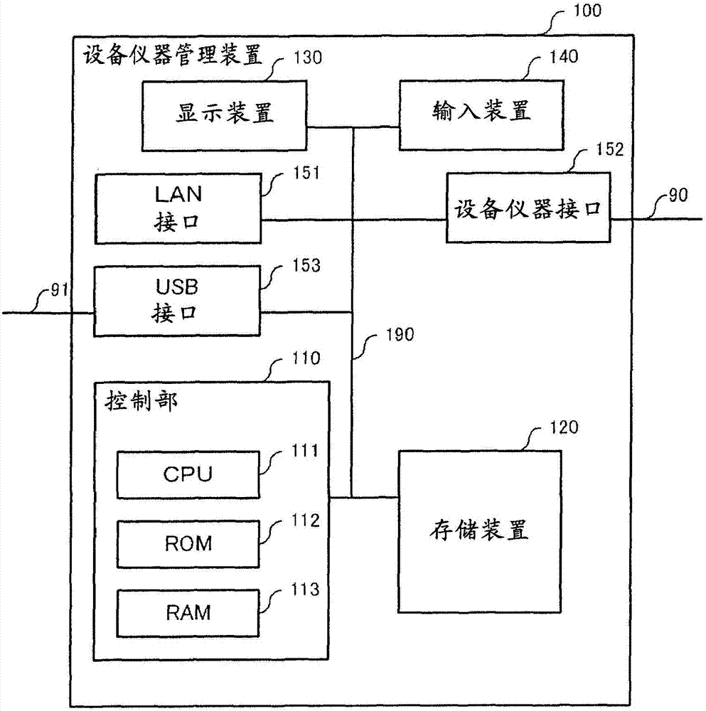 控制系统以及设备仪器管理装置的制作方法