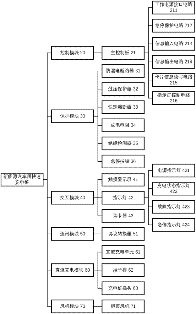 新能源汽车用快速充电桩的制作方法