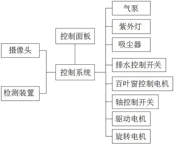 一种具有空气净化功能的扫地机的制作方法