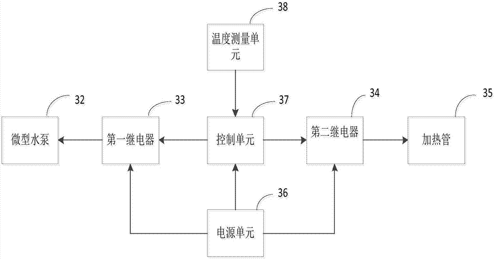 一种肝切除术创面辅助压迫止血装置的制作方法