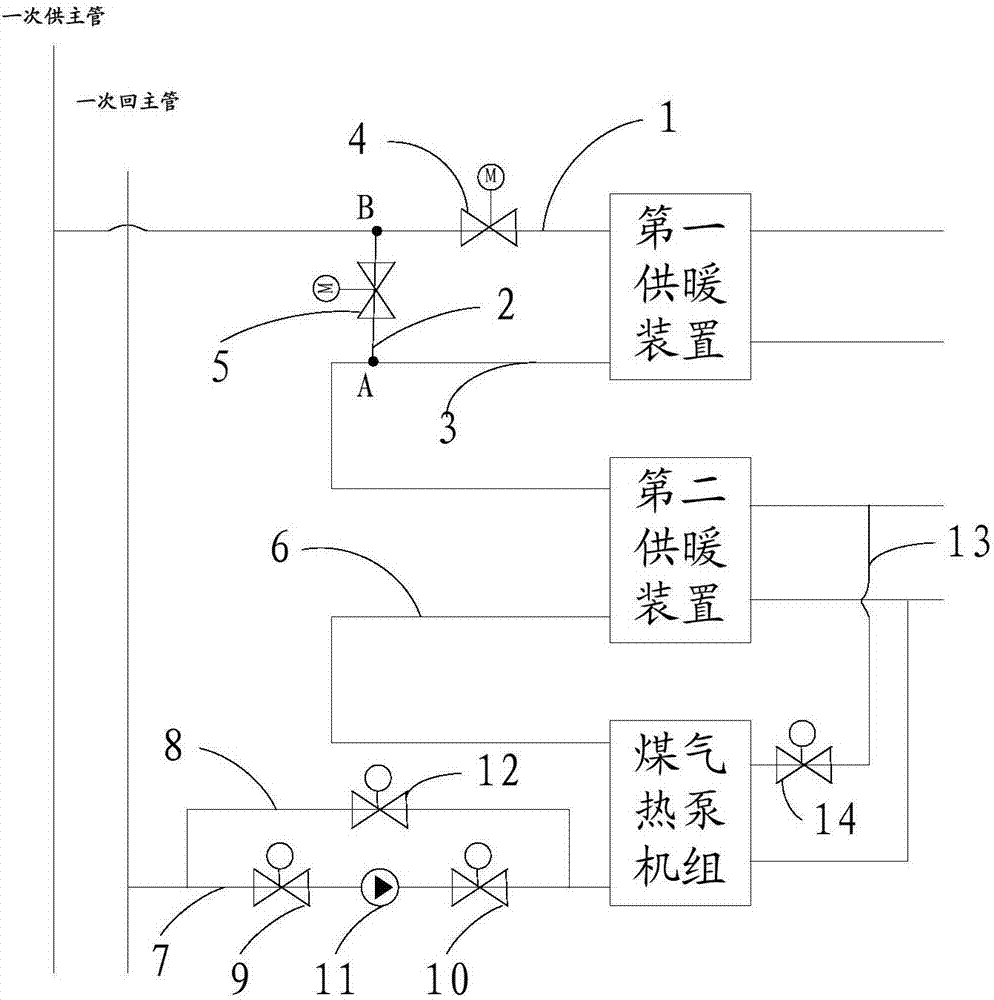 换热站供暖管网及供暖系统的制作方法