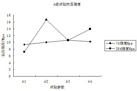 印染废水在预拌砂浆中的再利用方法与流程