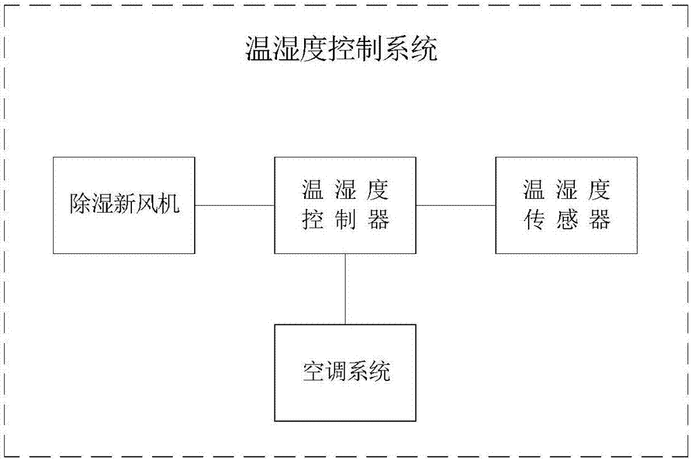 一种计步器电路板印刷烘干装置的制作方法