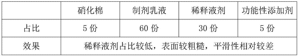 一种硝基透明底漆及其应用的制作方法