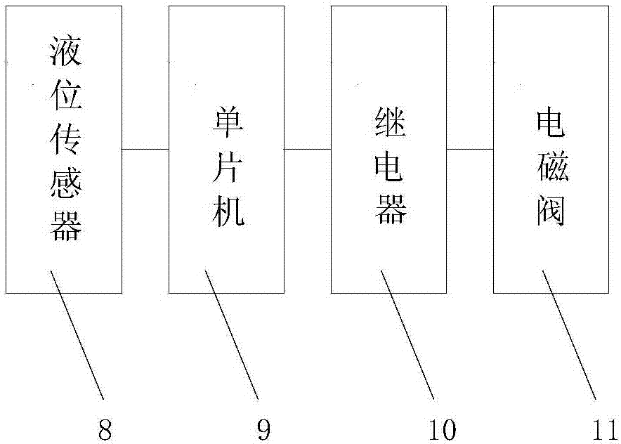 一种猪营养液自动调配装置的制作方法