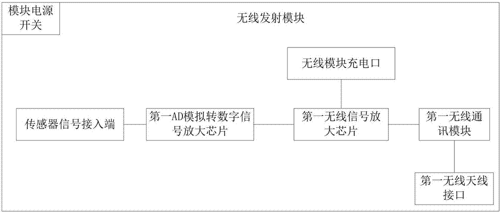 无线称重装置的制作方法