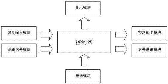 一种电子计量装置的制作方法