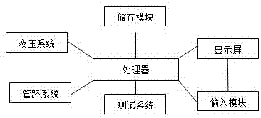 一种顶压式阀门测试机的制作方法