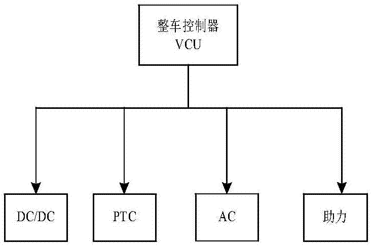 车辆高压附件的控制方法、装置及具有其的电动汽车与流程