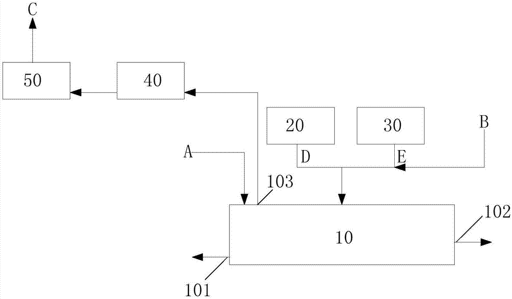铜熔炼渣综合回收装置的制作方法