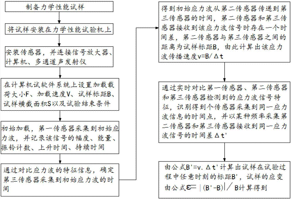 一种声发射引伸计的制作方法