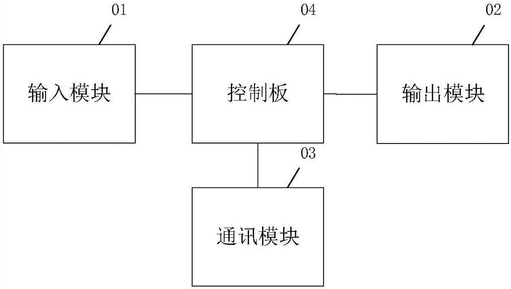 一种电动车用充电桩检测方法,装置及设备与流程