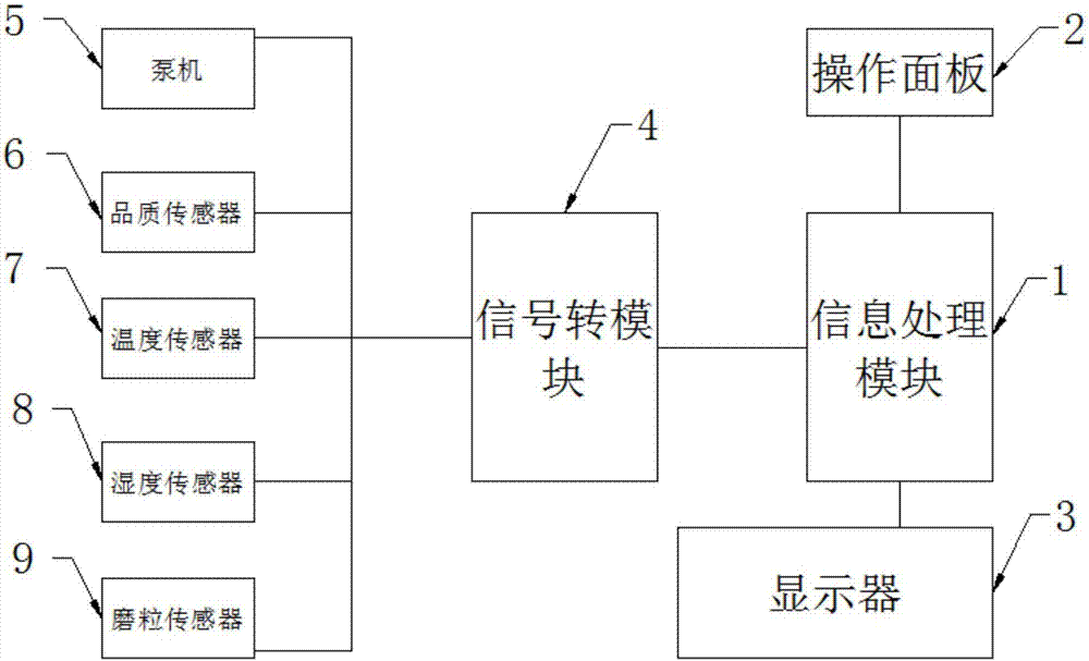 一种便携式润滑油检测装置的制作方法