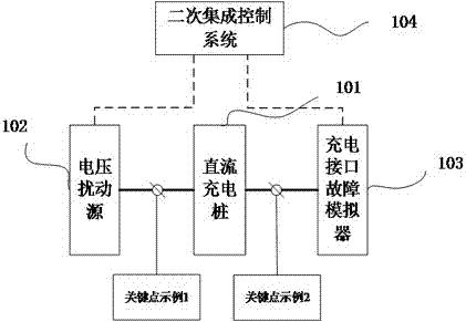 一种直流充电桩电气故障模拟系统的制作方法