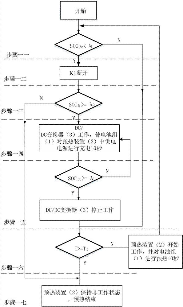 一种电动汽车用可预热充电装置及采用该充电装置对电池组进行预热、充电的方法与流程