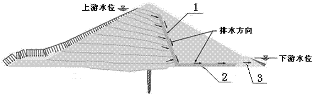 均质土坝的坝体排水结构的施工方法与流程