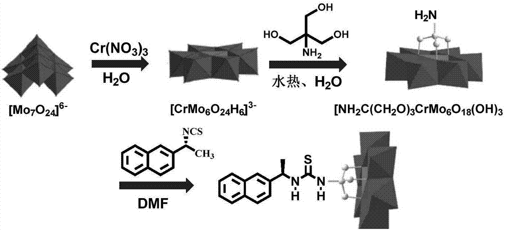 (R)-1-(1-(2-萘基)乙基)硫脲修饰的Cr-Anderson型杂多酸催化剂、制备方法及其应用与流程