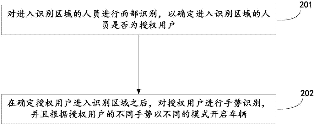 用于开启车辆的系统和方法与流程