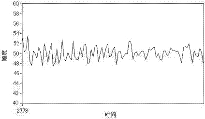 基于线性霍尔的微纳卫星反作用飞轮控制方法与流程