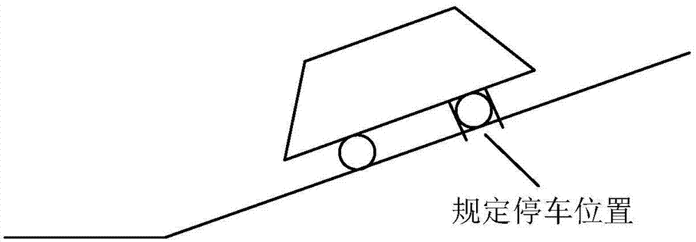 自动化车辆驾驶训练系统的制作方法