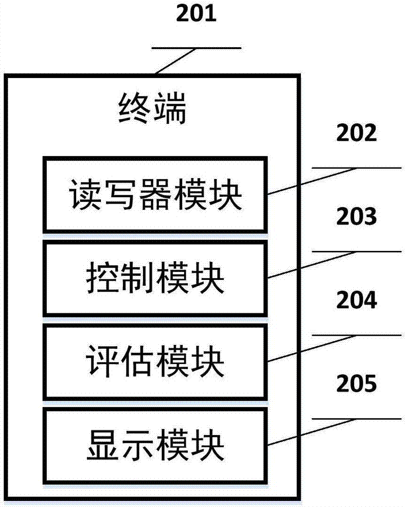 实时危险化学品运输固有危险度监控装置的制作方法