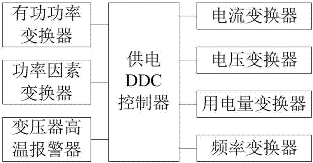 楼宇设备智能监控系统的制作方法