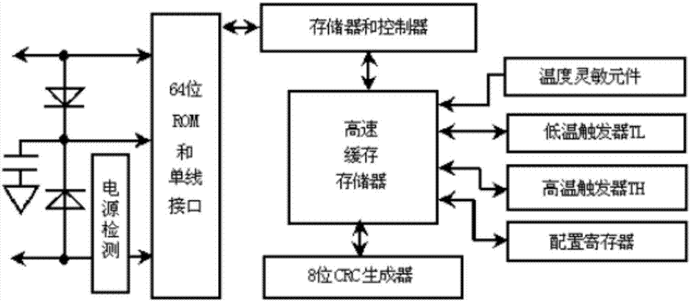 一种基于NTC温度检测的电池管理系统的制作方法