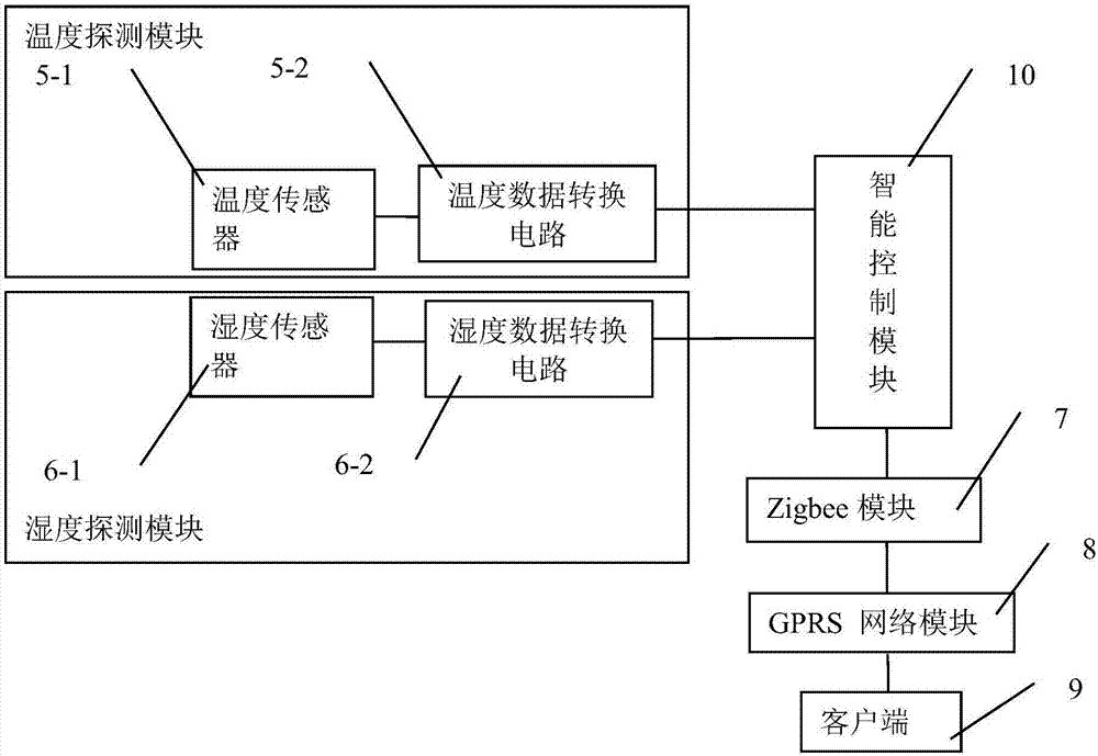 一种物联网智能化除尘设备温湿度监测系统与控制系统的制作方法