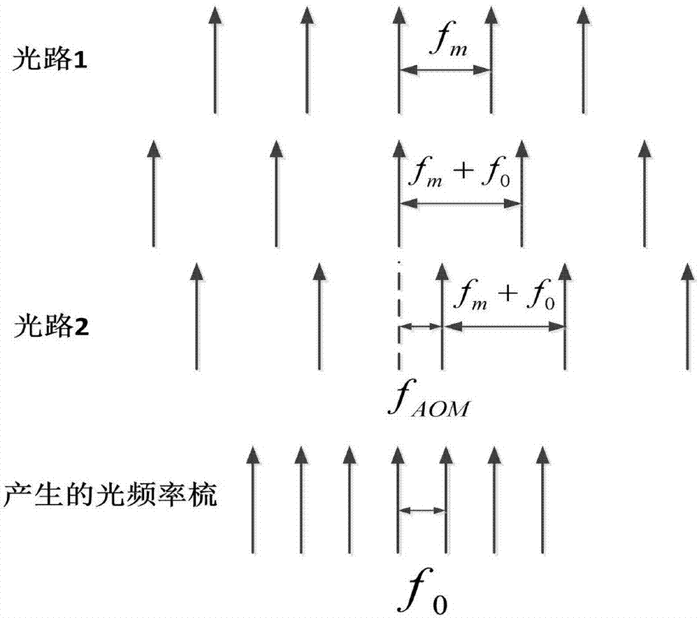 一种气体折射率的测量方法和装置与流程