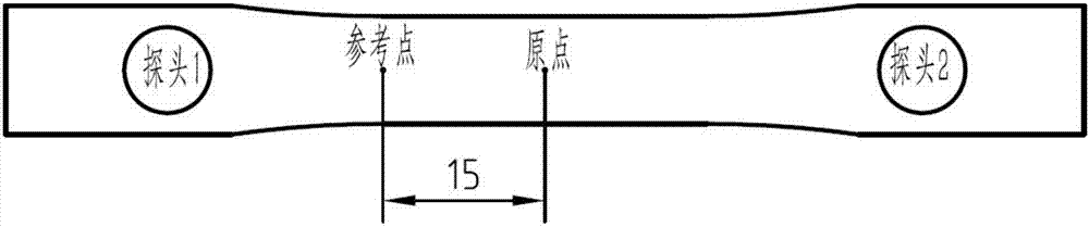 一种基于声发射技术的碳化硅纤维增强钛基复合材料纤维断裂检测方法与流程