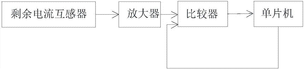 剩余电流阈值可调节的三相智能电能表的制作方法