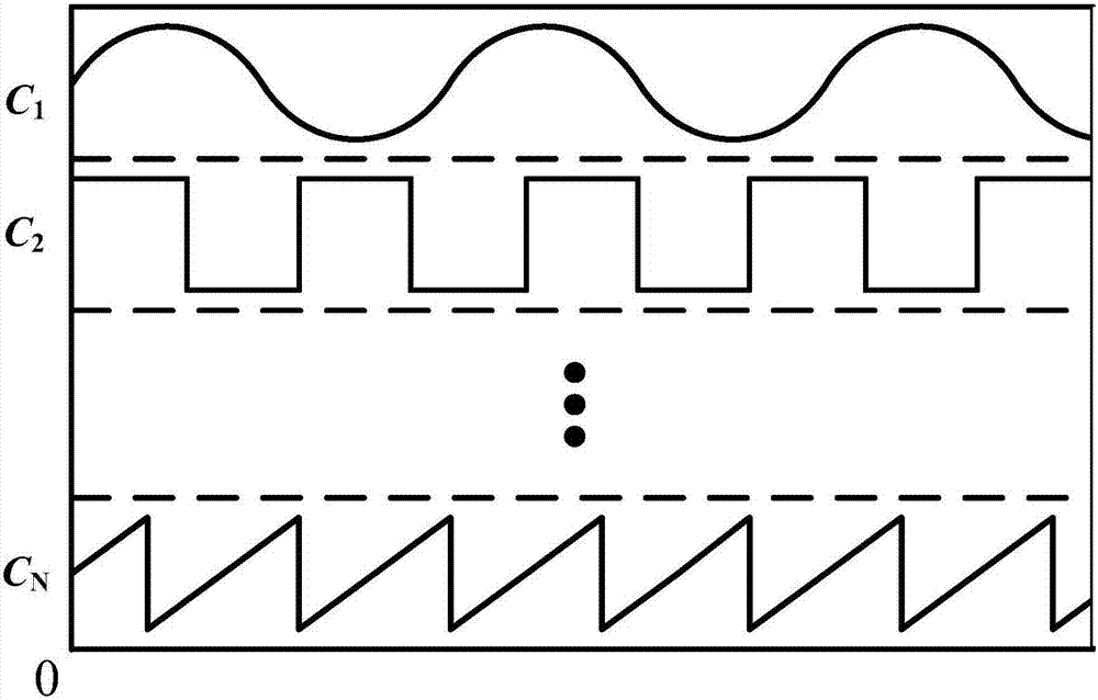 一种数字示波器自动设置的控制方法与流程