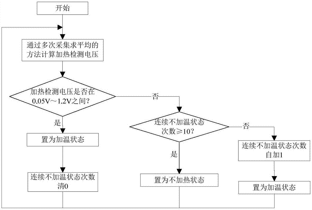 一种加热器加温状态检测方法与流程