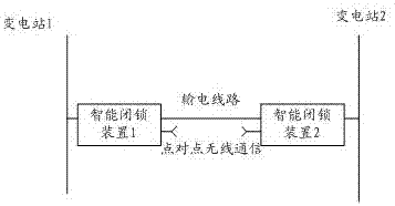 一种防站间带接地刀合闸送电的智能闭锁装置的制作方法