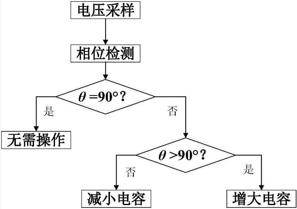 用分数阶电容稳定传输线圈谐振频率的无线电能传输系统的制作方法