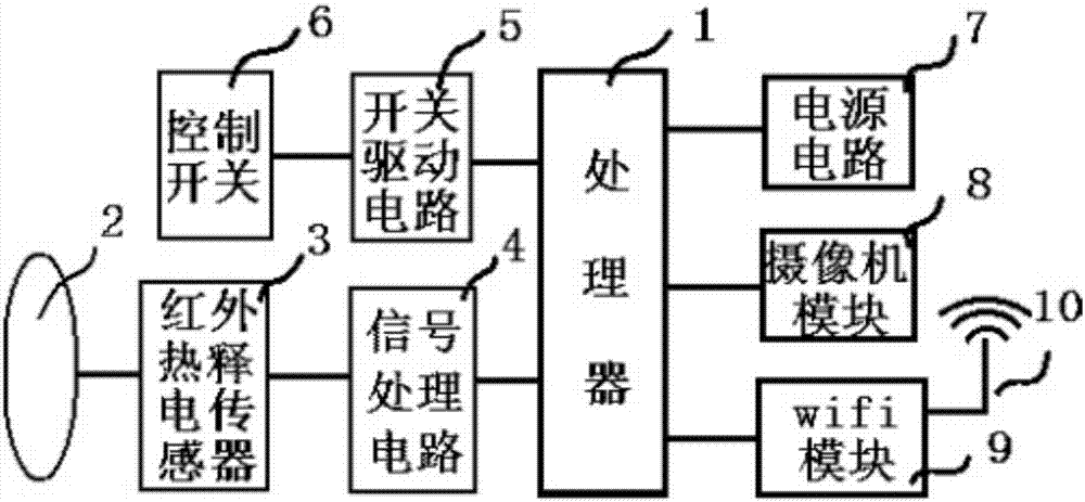 利用wifi网络传输信息的智能红外感应器的制作方法