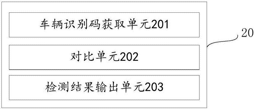 一种车辆检测方法、装置及车辆诊断设备与流程