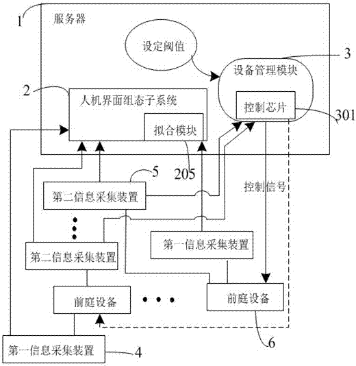 五位一体新能源销售示范中心前庭设备控制系统的制作方法