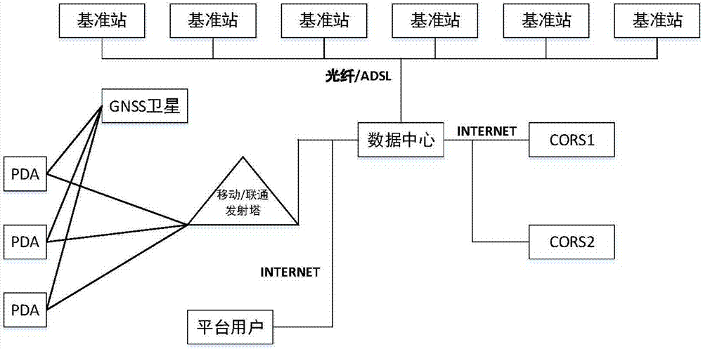 一种公路养护信息化管理系统的制作方法