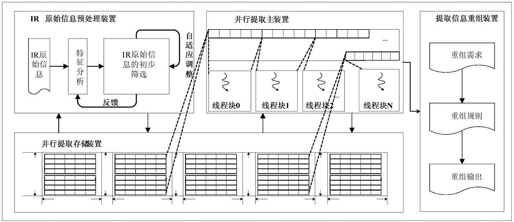 程序分析信息并行提取方法及装置与流程