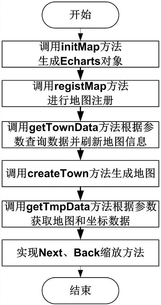 一种电力供电区域采集数据可视化展示的方法与流程