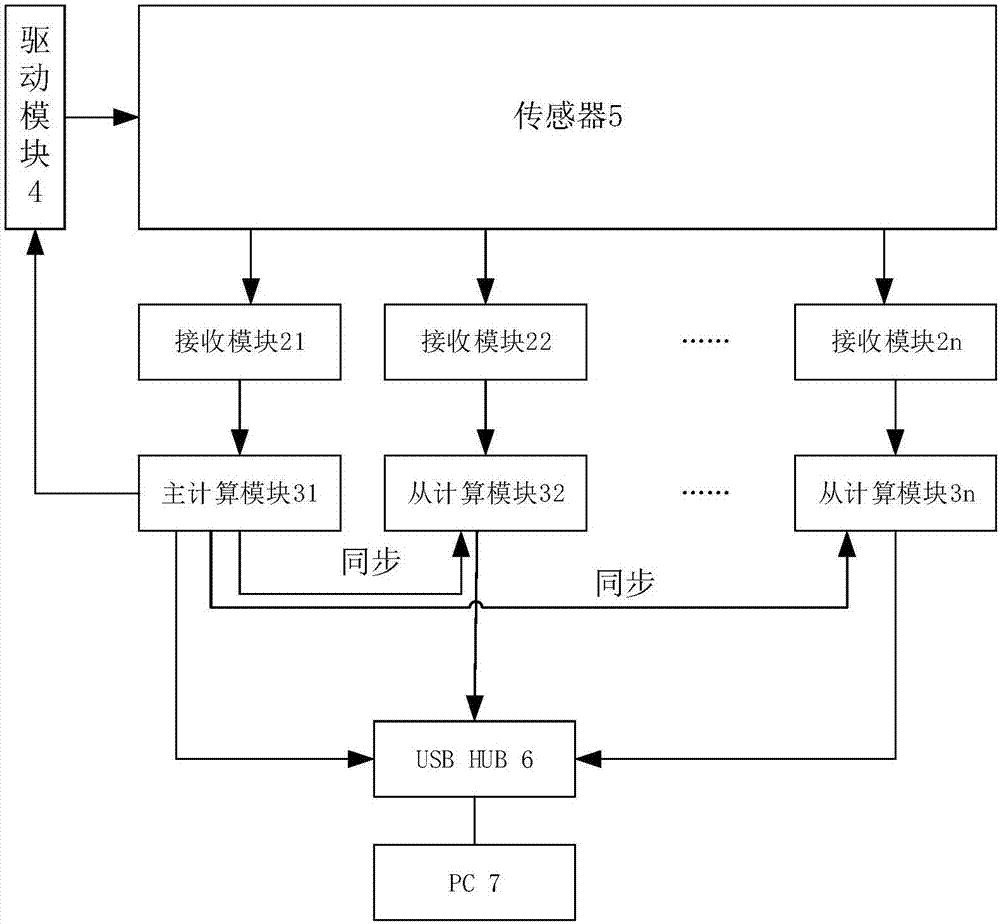 一种电子白板触控装置及电子白板的制作方法