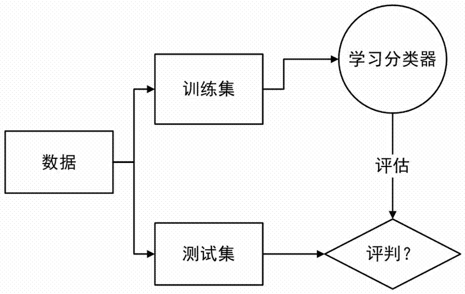 一种基于多语言的数据挖掘方法与流程